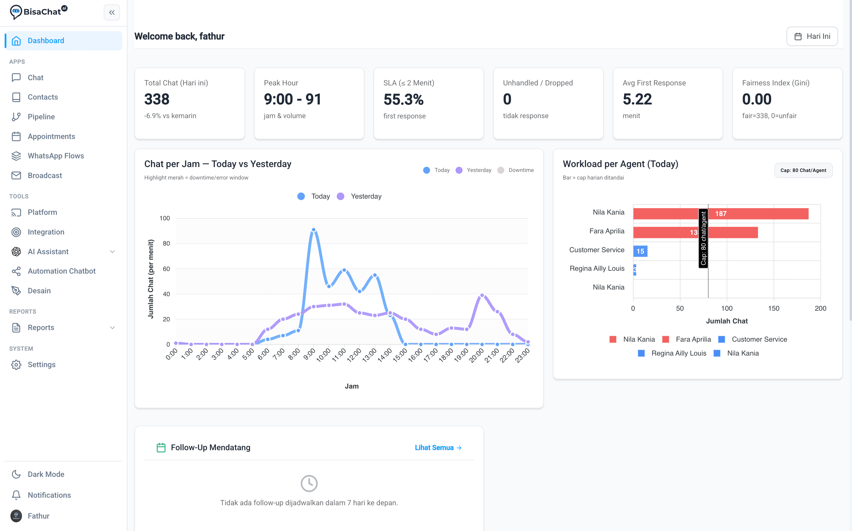 Tampilan Dashboard Pertama Kali