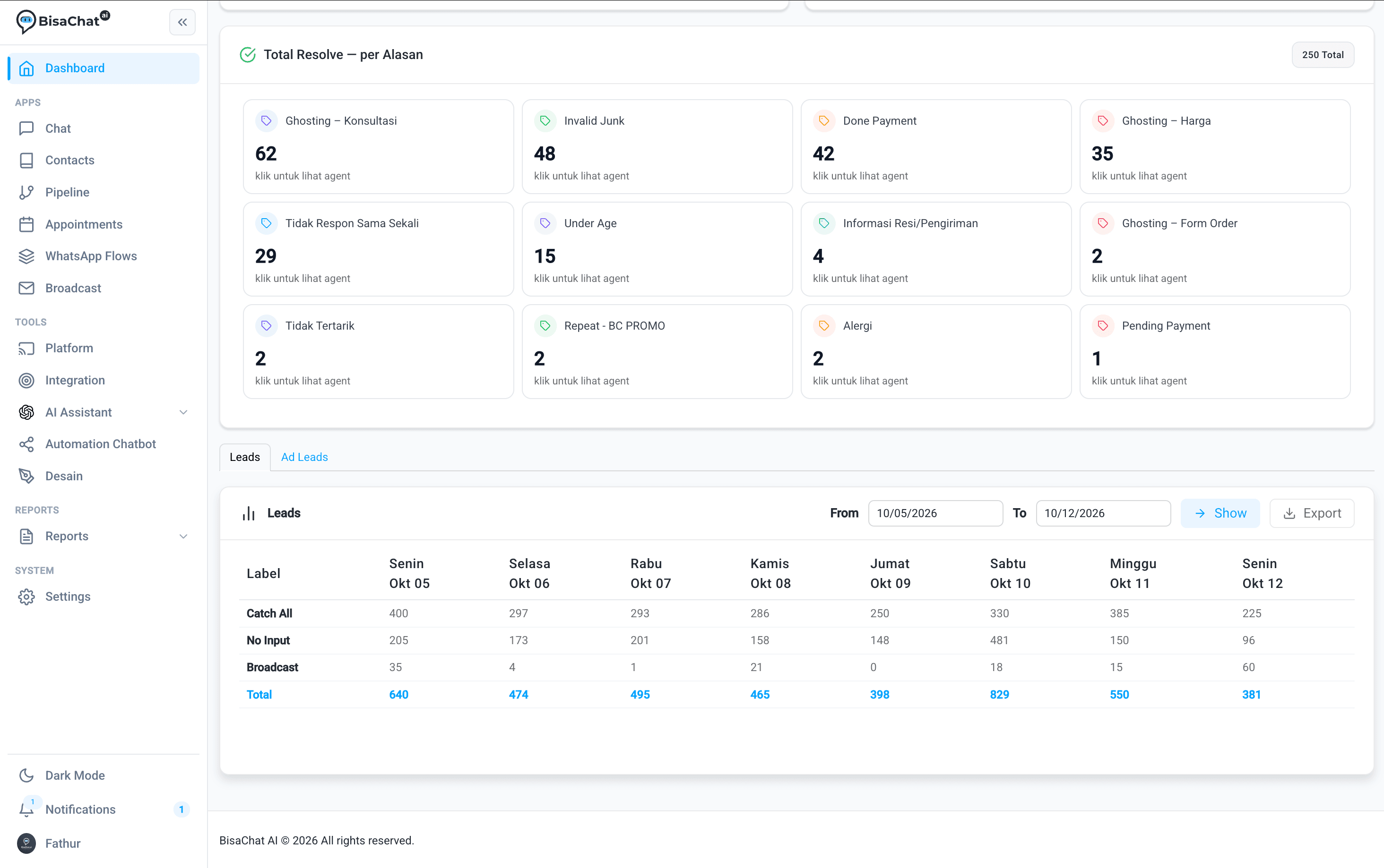 Leads Report