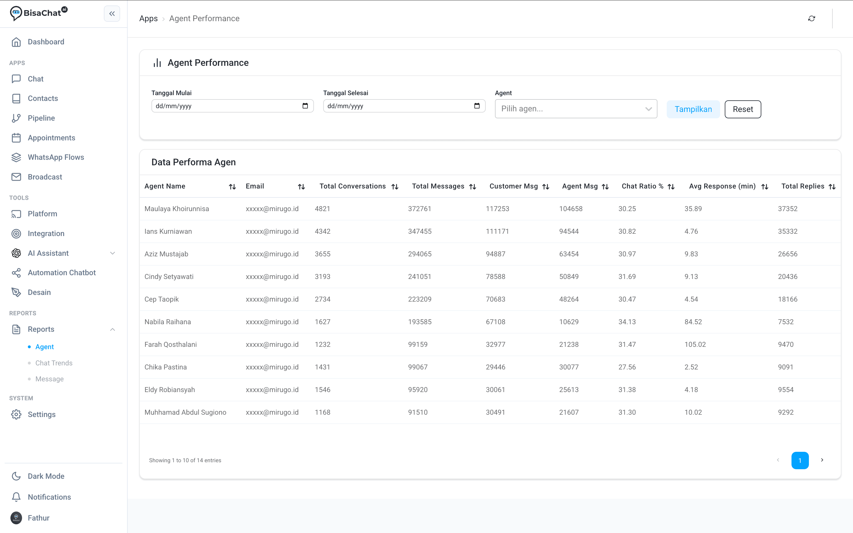 Agent Performance Dashboard